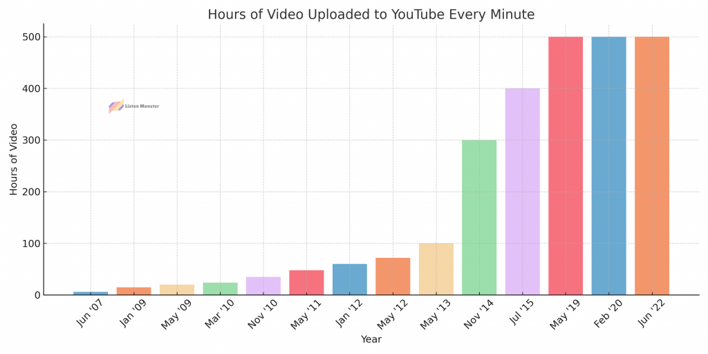 Youtube Creator Stats