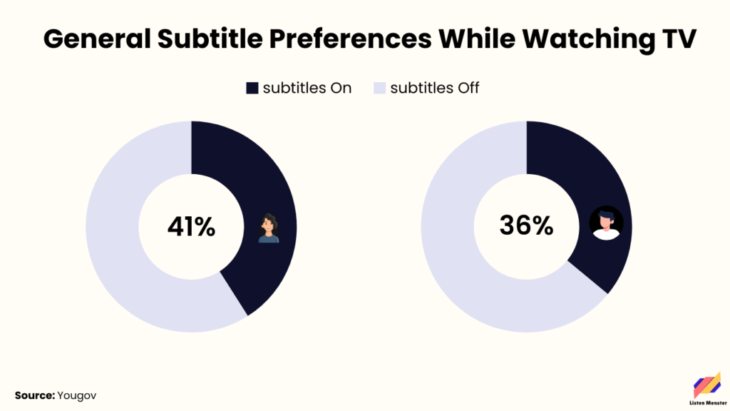 Men vs Women Subtitles usages 